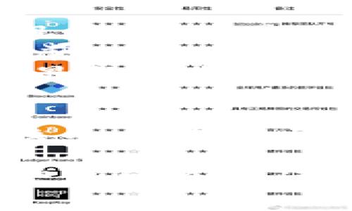 xiaotiao如何彻底卸载TPWallet：最实用的步骤与注意事项/xiaotiao  
TPWallet, 卸载步骤, 注意事项/guanjianci  

引言：我与TPWallet的缘起  
我第一次接触TPWallet是在朋友的推荐下，那时候我对加密货币的认识还非常肤浅，也不知道这个钱包到底能带给我什么。打开TPWallet的那一刻，我被它简洁直观的界面所吸引，觉得它能让我更轻松地管理我的虚拟资产。然而，随着使用时间的增加，有些不必要的故障和使用习惯的改变让我陷入了一种思考：如果卸载TPWallet后，我会带来什么样的改变？

TPWallet概述  
TPWallet是一款功能强大的多链钱包，支持多种加密货币的存储和管理。用户可以在其中安全地存储他们的数字资产进行交易、交换和参与DeFi（去中心化金融）等活动。也许一开始我并没有意识到这款应用的重要性，但随着对加密领域的深入了解，越来越认识到钱包的重要性。

为什么选择卸载TPWallet  
有时候，卸载一个应用并不意味着对它的否定。相反，这可能是我对自己的需求有了更深的理解。例如，我发现TPWallet有些功能对我来说并不是很实用，或者与我想要的用户体验不太吻合。尤其是在这几年，随着各种加密钱包的涌现，我越来越倾向于使用那些更加直观、速度更快、用户友好的钱包。  
此外，有时我也会考虑隐私与安全问题。虽然TPWallet在这方面做了不少努力，但有些时候我会感到不够放心。在这样的情况下，我做出了卸载的决定。

TPWallet卸载的步骤  
卸载TPWallet的过程其实十分简单，但为了确保数据和隐私安全，我们应该认真对待每一步。以下是我总结的一些实用步骤：  
ol  
listrong备份重要数据：/strong在卸载之前，请确保你已经安全地备份了所有重要的数据和私钥。这是保护自己资产的第一步。/li  
listrong关闭账户：/strong在应用中，你可以找到账户设置，按照系统提示进行账户的关闭。这一步可以帮助你彻底断开与TPWallet的联系。/li  
listrong卸载应用：/strong在你的设备上（如手机或电脑），长按或右键点击TPWallet应用程序，然后选择卸载。根据设备的不同，操作可能稍有差异。/li  
listrong清除缓存和数据（可选）：/strong卸载之后，进入设备的设置选项，找到TPWallet的相关数据进行清除，以确保所有信息彻底删除。/li  
/ol

注意事项  
在我实际卸载TPWallet的过程中，有几点是特别需要注意的：  
ul  
listrong确保数据备份：/strong如果没有做好备份，卸载后可能会丢失重要资产，后果不堪设想。这让我想起小时候的一次教训，曾因为匆忙删除某个重要的学习资料，结果一周后的复习中晕头转向。/li  
listrong清理相关文件：/strong虽然手机的卸载操作可以删除应用本身，但有时一些缓存文件仍然会留在设备中，这对我的手机性能影响较小，但我觉得要清理干净才会最舒服。/li  
listrong关注新的替代品：/strong由于我对Wallet的需求是动态的，卸载后可以让自己有机会去探索更加合适自己的钱包。这似乎让我想起自己小时候的游戏选择，每条巷子都藏着不同的乐趣。/li  
/ul

个人体验与反思  
身为一名普通的加密货币用户，我的目标一直是找到既安全又便捷的钱包。卸载TPWallet给了我重新评估自己需求的机会。就像我在日常生活中选择餐厅，偶尔想尝试新的风味，而不是总是重复旧的选择。这样的过程让我体会到了探索和发现的乐趣。  
在我与TPWallet的相处中，虽然有过不满但也有过愉快的体验。比如说，便捷的操作让我在进行交易的时候感到轻松，但当应用出现一些技术问题时，我的耐心也会被逐渐消磨。  
现在，当我回头与这个应用告别时，心中不免有些怀念。这让我想到人生中的许多经历，有些就像是一次短暂的旅行，虽然不长但却充满了色彩。不过，不管是过去的任何经历，最终都能帮助我成长。

总结  
卸载TPWallet的决定对我来说并不是轻易做出的，每一步的操作都让自己更加明确对数字资产管理的追求。通过此次经历，我也更加意识到保护数字资产的重要性，以及在这个快速发展的世界中选择适合自己的工具是多么必要。  
回归到我与TPWallet的故事，无论是好是坏，都已经成为我成长路上的一部分，教会我在数字世界里，一切都是变化无常的，而我，始终要学会寻找最适合自己的方向。  
所以，如果你和我有类似的经历，还是希望大家在卸载任何一个数字钱包之前，仔细斟酌自己的需求，做好必要的准备。无论你最终选择继续使用还是卸载，都要记住，数字资产的安全永远是第一位的。  