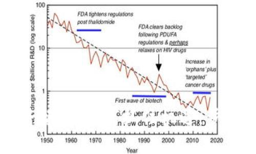 区块链经济爆发：如何抓住机遇，步入数字未来