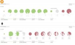 在区块链技术逐渐兴起的背景下，许多大型公司