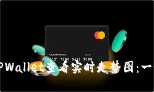 如何使用TPWallet查看实时走势图：一个全面指南