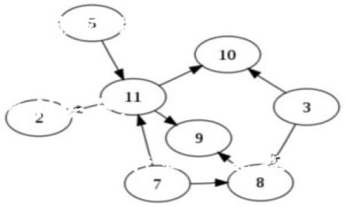 在使用TP Wallet时，如果出现无法搜寻到币种的情况，可能会让用户感到困惑和失望。这种问题往往与网络连接、钱包设置或币种本身的兼容性相关。下面将从多个方面详细介绍解决这个问题的方法，并提供一些个人的观点和经历。

一、检查网络连接
首先，确保您的设备与互联网的连接是稳定的。良好的网络环境是使用任何数字货币钱包的基础。如果您使用的是移动网络，可以尝试切换到Wi-Fi，反之亦然。进一步地，重启路由器或设备，有时候这些简单的操作会解决很多问题。

二、钱包设置
第二，检查您的TP Wallet设置。在TP Wallet的设置界面，确认您所需搜索的币种是否已经被添加。有时，用户可能需要手动添加一些较不常用的币种。在“资产”或“钱包”页面，通常会有一个“添加资产”或“搜索资产”的选项。

三、更新应用程序
如果您的TP Wallet版本过旧，可能会造成某些币种无法显示。检查应用商店，以确保您使用的是最新版本的TP Wallet。更新往往会修复许多已知的bug，并提升用户体验。

四、币种的兼容性
有些币种可能在TP Wallet中并不支持，特别是那些相对较新的或不太常见的项目。在决定转入某个币种之前，建议查看TP Wallet的官方公告或者社区，以确认该币种的支持情况。

五、尝试其他钱包
如果在TP Wallet中始终无法找到所需的币种，考虑使用其他数字货币钱包。市面上有许多钱包应用，如MetaMask、Trust Wallet等，每个钱包支持的币种都是不同的，可能有更好的选择。

六、加入社区寻求帮助
很多时候，用户社区能够提供快速有效的解决方案。加入TP Wallet的官方社交媒体群组，或是相关的论坛，您可以获得来自其他用户的帮助和建议。交流不仅能让您解决问题，还能让您了解更多关于数字货币交易和管理的知识。

七、我的经历
说到我的经历，我记得在首次使用TP Wallet时，同样遇到过无法搜索到币种的情况。当时我非常担心，因为我刚刚完成了一笔交易，想确认我的资产是否安全。在检查了网络连接、更新了应用程序并尝试去添加币种之后，还是没有成功。最终，我在社交媒体上询问了其他用户，他们分享了各自的经验，并告诉我有些币种确实是需要手动添加的。那次经历让我对数字货币的钱包使用有了更深刻的理解。

总结
总的来说，TP Wallet无法搜索到币种的问题虽然常见，但通过系统的排查和适当的解决措施，通常都能找到原因和方法。希望以上的介绍能对您有所帮助，也希望您在数字货币的旅程中顺利安全。

无论是钱包使用的技术问题，还是交易过程中的情感起伏，随着我对数字货币的越来越深入的了解，我感受到的不仅仅是技术的复杂，还有其中蕴含的无限可能性。我希望更多的朋友能够加入这个行业，一起探索其中的奥妙和乐趣。