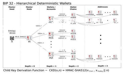 在TPWallet或任何类似的数字钱包中，用户授权某个应用或服务访问其钱包资产或信息是常见的操作。有时候，用户可能希望解除这样的授权以保护其资产或个人隐私。下面将详细介绍TPWallet授权后如何解除授权的方法。

一、了解TPWallet的授权机制
在使用TPWallet时，用户需要了解其授权机制。TPWallet是一款支持多种区块链资产的钱包应用，为用户提供便捷、安全的资产管理服务。当用户使用某个DApp（去中心化应用）时，TPWallet会要求用户进行授权，以便DApp能够读取用户的资产信息或进行交易。
授权通常是一个可控的过程，用户需要在DApp请求授权时明确同意。但是，随着时间的推移，用户可能会发现某些应用不再需要访问其钱包，或者出于安全考虑，用户希望撤回之前的授权。此时，解除授权便成了一个重要的操作。

二、如何在TPWallet中解除授权
解除TPWallet中的授权通常可以通过以下几个步骤完成：
ol
    listrong打开TPWallet应用：/strong首先，请确保你已安装并打开TPWallet应用，并登录到你的钱包账户。/li
    listrong找到“授权管理”或“连接的应用”选项：/strong在TPWallet的主界面或设置中，寻找与授权或连接的应用相关的选项。/li
    listrong查看已授权的DApp列表：/strong在“授权管理”中，用户可以查看到所有已授权的DApp及其相关权限。/li
    listrong选择要解除的DApp：/strong从列表中选择你想要解除授权的DApp，点击进入其详情页面。/li
    listrong点击“解除授权”或“撤回权限”：/strong在DApp的详情页面中，通常会有一个“解除授权”或“撤回权限”的按钮，点击此按钮即可完成该DApp的授权解除。/li
/ol
完成上述步骤后，被选择的DApp将无法再访问你的钱包信息，你的资产将保持安全。不过，请注意，具体的步骤和选项名称可能会因TPWallet版本的不同而有所差异，用户应根据实际情况进行操作。

三、解除授权后的影响
解除对某个DApp的授权将会对用户的使用体验产生影响。以下是一些主要的影响：
ul
    listrong无法访问DApp的服务：/strong一旦解除授权，用户将无法再使用该DApp提供的服务或功能。例如，如果是一个借贷DApp，解除授权后，用户就不能再借出或借入资产。/li
    listrong资产安全性提升：/strong解除不必要的授权可以提高用户资产的安全性，防止未经允许的访问和潜在的安全风险。/li
    listrong需要重新授权才能使用：/strong如果用户后续希望再次使用解除授权的DApp，则需要重新进行授权。这意味着用户需要再次提供权限，并理解相关的风险与条款。/li
/ul
总之，解除授权是一种积极维护自身资产和隐私安全的行为，用户应根据自己的实际需求决定何时解除授权。

四、相关问题讨论

1. TPWallet如何保障用户的隐私和安全？
TPWallet在设计之初就高度重视用户的隐私和安全。以下是TPWallet采取的一些关键措施：
ul
    listrong本地私钥存储：/strongTPWallet确保用户的私钥存储在本地设备中，而非在线服务器。这意味着只有用户自己能访问和控制自己的资产，减少了黑客攻击和数据泄露的风险。/li
    listrong多重签名：/strong通过支持多重签名功能，TPWallet允许用户在发起特定交易时，要求多方确认，这进一步提高交易的安全性。/li
    listrong权限管理：/strongTPWallet提供了详细的授权管理功能，用户可以随时查看和管理已授权的DApps，避免不必要的风险。/li
    listrong交易加密：/strongTPWallet在用户进行交易时采用加密技术，保护交易信息不被窃取。/li
/ul
通过以上措施，TPWallet致力于为用户提供一个安全可靠的数字资产管理环境。用户在使用过程中，也应保持警觉，定期检查授权和安全设置，确保自身资产的安全。

2. 如何选择安全的DApp进行授权？
在选择DApp进行授权时，安全性是用户需要重点考虑的因素。以下是一些选择安全DApp的建议：
ul
    listrong查看社区反馈：/strong许多DApp都有用户评价和反馈，可以通过社区论坛、社交媒体等渠道了解该DApp的信誉和用户体验。/li
    listrong验证合约地址：/strong确保你使用的DApp的合约地址是官方网站或社区正式发布的，避免因为钓鱼网站或假冒DApp而损失资产。/li
    listrong审计报告：/strong一些DApp会进行智能合约审计，并发布审计报告，以证明其安全性。可以优先选择那些已被知名安全公司审计的DApp。/li
    listrong了解DApp的开发团队：/strong了解DApp背后的开发团队是否有足够的经验和专业背景，团队的透明度往往能反映出其可靠性。/li
/ul
总之，选择安全的DApp进行授权需要用户对潜在风险有充分的意识，尽可能做足功课，以保护自身的资产安全。

3. 解除授权后是否可以恢复？
解除授权后，用户通常可以恢复授权，但需重新进行授权过程。这是因为解除授权就是撤回以前的同意，DApp将不再有权限访问用户的钱包信息。
如果用户希望重新使用刚刚解除授权的DApp，一般可以按以下步骤操作：
ul
    listrong重新访问DApp：/strong用户可以再次打开DApp，并按照提示重新进行连接和授权。/li
    listrong确认权限请求：/strong在重新授权时，DApp会请求用户再次确认其需要的权限，用户应仔细阅读并确认，这样可以确保了解自己的资产将被如何使用。/li
/ul
需要注意的是，重新授权并不意味着之前的权限设置会自动恢复，用户需要仔细配置其希望授权的权限，以确保其资产安全。

4. TPWallet支持哪些区块链资产？
TPWallet支持多种区块链资产，主要包括但不限于以下几个方面：
ul
    listrong主流公链资产：/strong如以太坊（ETH）、比特币（BTC）、波卡（DOT）、币安智能链（BNB）等。用户可以在TPWallet中方便地管理这些主流数字资产。/li
    listrongERC-20及其他代币：/strongTPWallet支持ERC-20标准的代币，使用户能够在以太坊网络上管理各种代币，包括USDT、LINK等。/li
    listrong跨链资产：/strongTPWallet还支持一些跨链资产，用户可以在不同区块链网络之间进行资产转移。/li
/ul
通过支持多种类型的区块链资产，TPWallet为用户提供了灵活的资产管理方式，满足不同用户的需求。此外，TPWallet也在不断更新和扩展其支持的资产类型，建议用户定期查看官方公告以了解最新动态。

总结而言，TPWallet是一款功能强大的数字钱包应用，用户可以在其中享受到安全的资产管理体验。通过了解如何解除授权、如何选择安全DApp以及资产相关问题，用户能更好地保护自己的数字资产。在使用过程中，始终保持谨慎和警觉，是保证资产安全的关键。