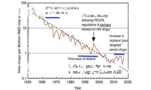 TPWallet是由TP（TokenPocket）团队开发的一款多链数字钱包。TokenPocket成立于2018年，旨在为用户提供安全、便捷的数字资产管理解决方案。TPWallet作为他们的重点项目之一，支持多种区块链网络，使用户能够轻松管理不同种类的加密货币和数字资产。

### TPWallet的功能和特点

TPWallet不仅支持主流的公链，如以太坊（Ethereum）、比特币（Bitcoin）、波卡（Polkadot）等，还允许用户通过去中心化应用（DApp）进行交互。这使得用户可以在一个平台上进行交易、管理资产以及使用各种应用。

1. **多链支持**：TPWallet不仅支持多个主流区块链，还能快速适配新兴链，保持其在市场上的竞争力。

2. **安全性**：TPWallet采用多重安全协议，确保用户资产的安全。所有的私钥以加密形式存储，防止黑客攻击。

3. **用户友好界面**：为了满足不同用户的需求，TPWallet设计了简洁而直观的用户界面，无论是新手还是资深用户都能轻松上手。

4. **去中心化交易**：用户可以在TPWallet中直接访问去中心化交易所（DEX），进行资产交换而无需中介。

5. **社区治理**：TPWallet积极听取用户意见，不断更新和功能，推出新的产品以满足用户需求。

### TPWallet的市场前景

随着区块链技术的不断发展和加密市场的日益成熟，TPWallet有着广阔的市场前景。越来越多的人开始意识到数字资产的潜力，对专业、安全、易用的数字钱包有着迫切需求。这为TPWallet的未来发展提供了良好的基础。

同时，随着去中心化金融（DeFi）和非同质化代币（NFT）的兴起，TPWallet通过支持多种功能，能够吸引更多用户。这些创新性应用将推动TPWallet的用户基数不断扩大，进一步提升其在市场中的地位。

### 结论

综上所述，TPWallet是由TP团队开发的一款能够满足用户多种需求的数字钱包。其全面的功能与高安全性使得TPWallet在数字货币领域中屡受好评，未来的发展前景也颇为乐观。无论是进行资产管理，还是参与丰富的区块链生态，TPWallet都为用户提供了一个便捷的解决方案。