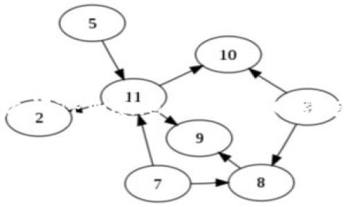 下载TPWallet的步骤通常包括从官方网站或应用商店下载，但我无法提供最新的下载链接或步骤。建议您访问TPWallet的官方网站或在Google Play商店（针对Android设备）和Apple App Store（针对iOS设备）中搜索“TPWallet”进行下载。

如果您需要更多关于TPWallet的功能或使用说明，请告诉我，我可以帮助您提供相关信息。