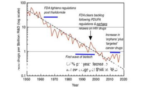打造区块链写手平台的未来：创新、机遇与挑战