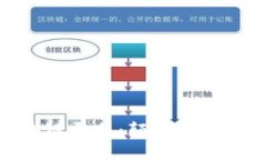亚马逊推出全新区块链平台：颠覆传统商业模式