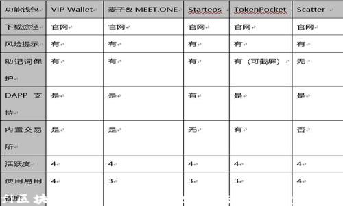 
difi区块链项目管理平台：赋能去中心化金融生态