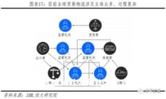 TPWallet：区块链时代的数字资产安全保障