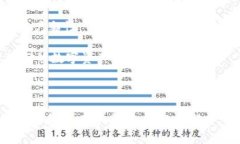要将一个网站连接到 TPWallet，您需要了解 TPWall