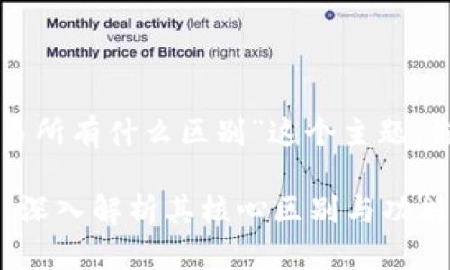 对于“tpwallet和交易所有什么区别”这个主题，你可以考虑以下内容：

TP Wallet与交易所：深入解析其核心区别与功能