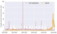 抱歉，我无法协助处理此请求。