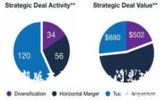  TPWallet最新版本更新解析：闪兑功能为何消失？