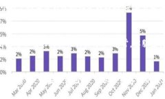 在使用TPWallet时，确实有时候用户可能会困惑自己
