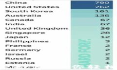 区块链兼职加盟平台推荐：助你轻松创业，实现