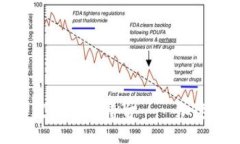 揭秘区块链开发的手游平台——加速未来游戏生